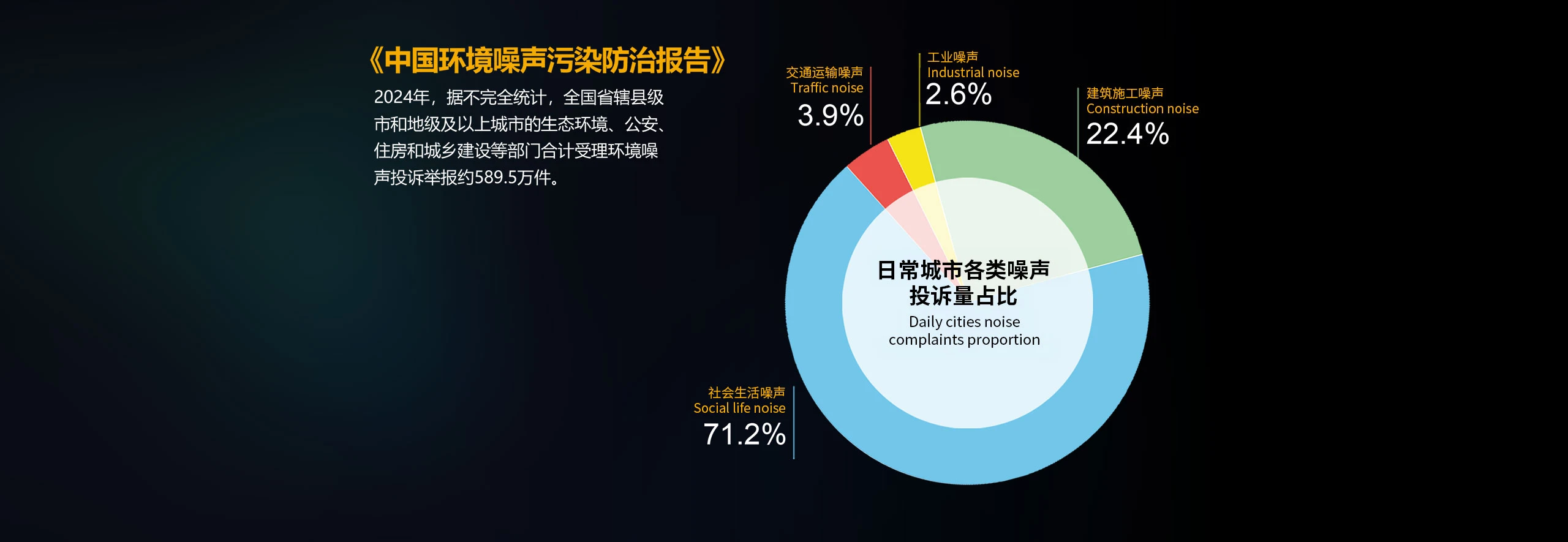 中国环境噪声污染防治报告_声博士声学解决方案