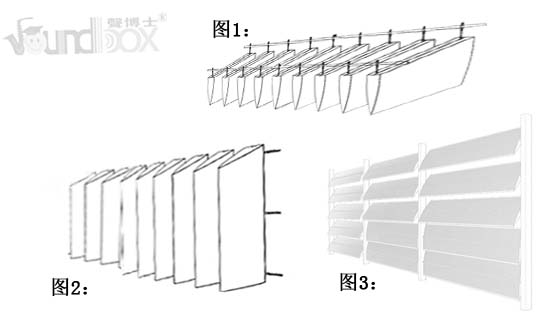 吸聲體形狀與安裝方式分類