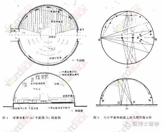 上海兒童球幕電影廳的聲學設計