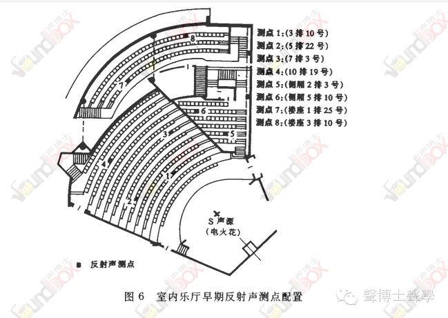 廣東星海音樂廳室內樂廳的聲學設計