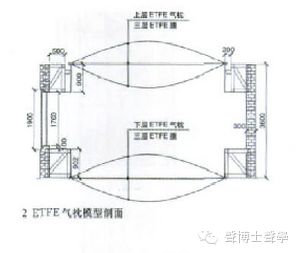 “水立方”比賽大廳室內聲學設計