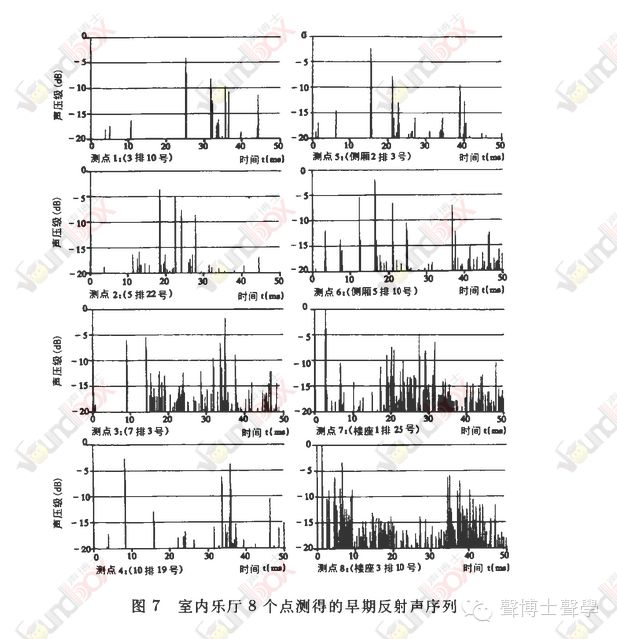 廣東星海音樂廳室內樂廳的聲學設計