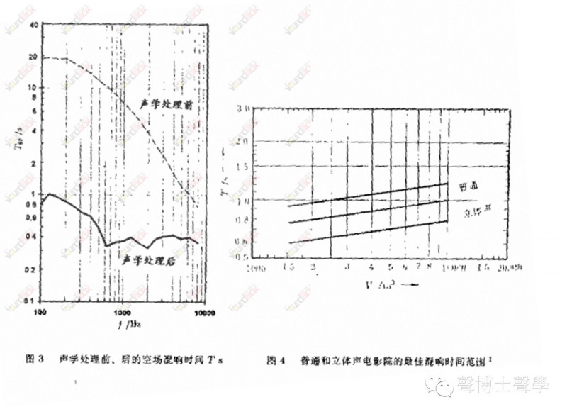 上海兒童球幕電影廳的聲學設計