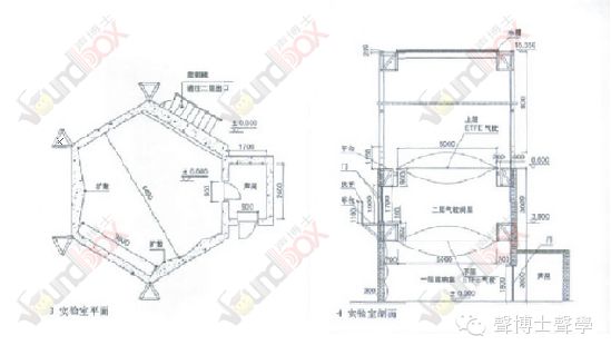 “水立方”比賽大廳室內聲學設計