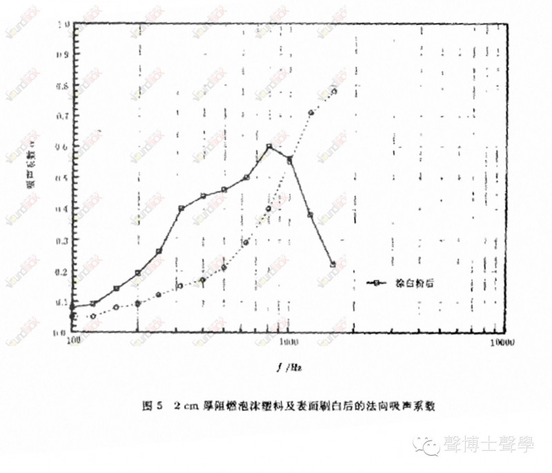 上海兒童球幕電影廳的聲學設計