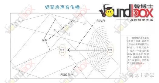 打造完美鋼琴音質——如何改善鋼琴房聲學缺陷