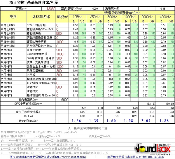 體育館等聲學場所吸音材料應用混響時間計算軟件下載