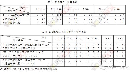 “水立方”比賽大廳室內聲學設計