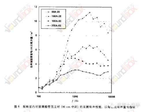 上海兒童球幕電影廳的聲學設計