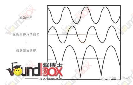 打造完美鋼琴音質——如何改善鋼琴房聲學缺陷