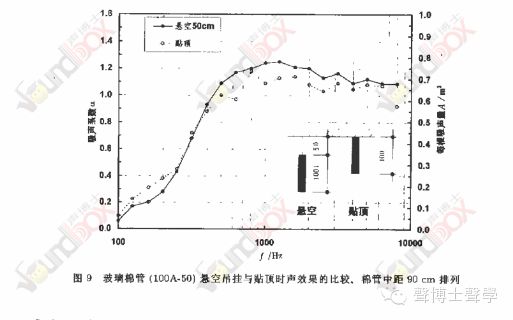 上海兒童球幕電影廳的聲學設計