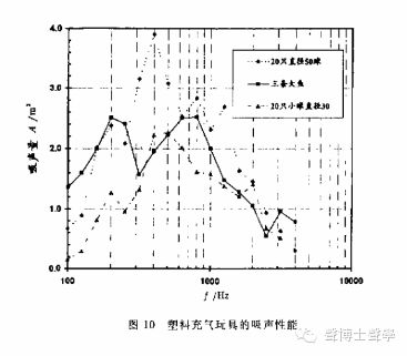 上海兒童球幕電影廳的聲學設計