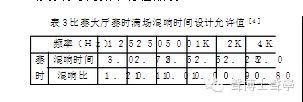 “水立方”比賽大廳室內聲學設計