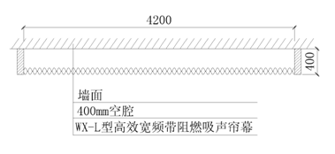 根據廣西梧洲文化中心窗帘來看吸聲簾幕的吸聲分析