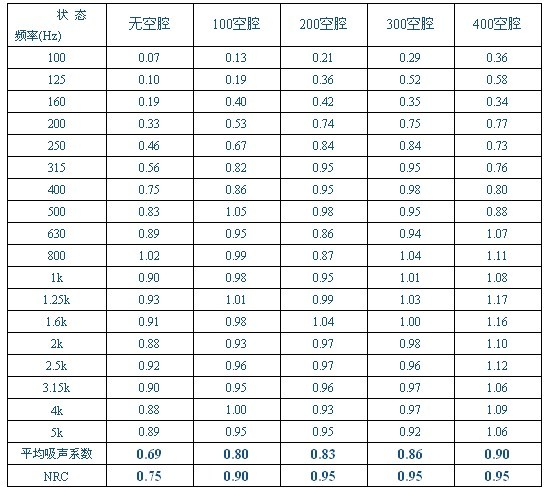 根據廣西梧洲文化中心窗帘來看吸聲簾幕的吸聲分析