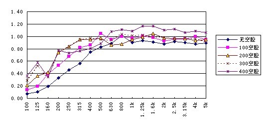 根據廣西梧洲文化中心窗帘來看吸聲簾幕的吸聲分析