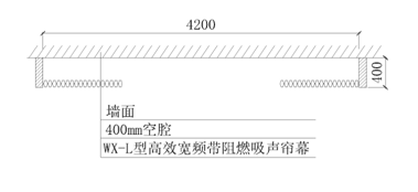 根據廣西梧洲文化中心窗帘來看吸聲簾幕的吸聲分析