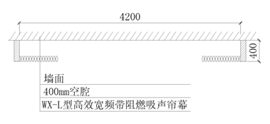 根據廣西梧洲文化中心窗帘來看吸聲簾幕的吸聲分析