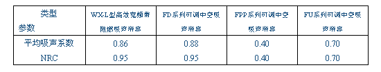 根據廣西梧洲文化中心窗帘來看吸聲簾幕的吸聲分析