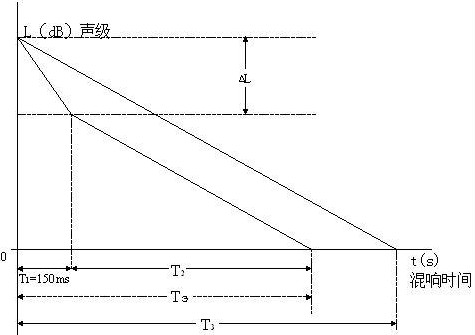 體育場館擴聲系統語言清晰度的設計