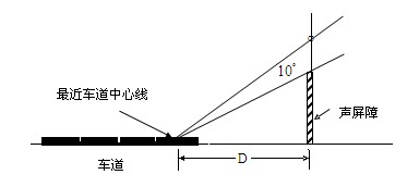 聲屏障聲學性能的測量