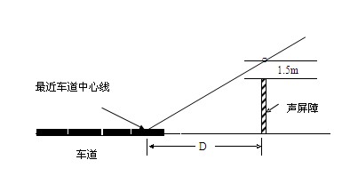 聲屏障聲學性能的測量