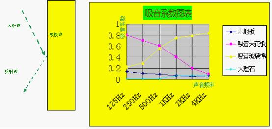 如何進行廳堂建築聲學設計