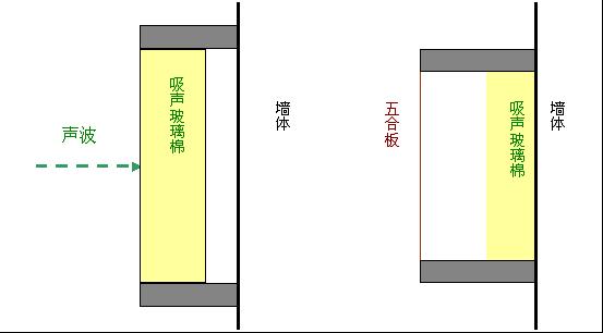 如何進行廳堂建築聲學設計