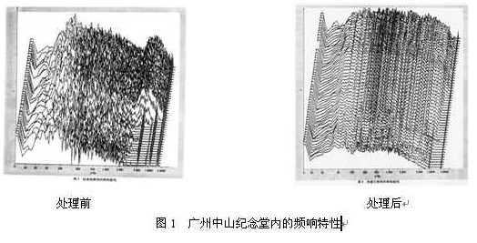 體育館聲學設計的建築因素（二）