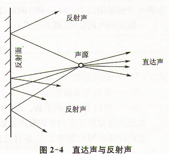 室內聲學和廳堂擴音