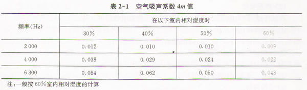 室內聲學和廳堂擴音