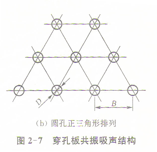 室內聲學處理