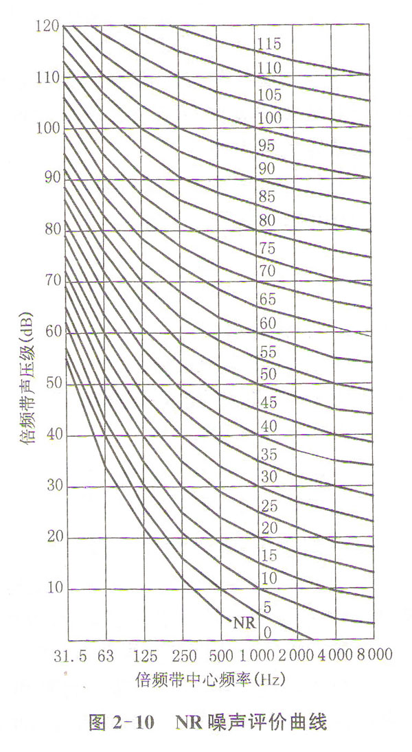 室內聲學處理