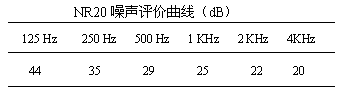 播音室建築建聲設計