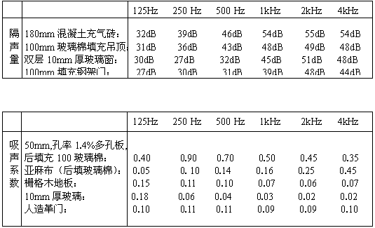 播音室建築建聲設計