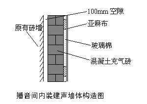 播音室建築建聲設計