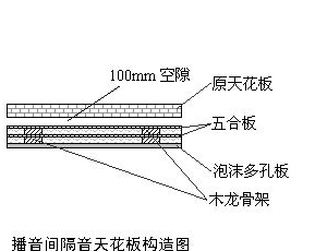 播音室建築建聲設計