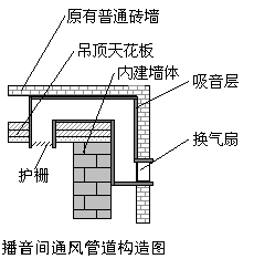 播音室建築建聲設計