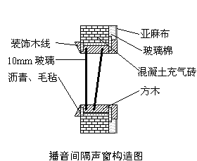 播音室建築建聲設計