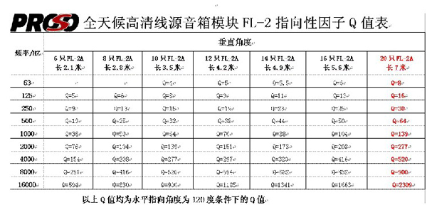 擴聲個性化設計的實質就是以人為本的擴聲清晰度之設計