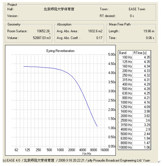 擴聲個性化設計的實質就是以人為本的擴聲清晰度之設計