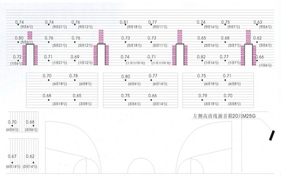 擴聲個性化設計的實質就是以人為本的擴聲清晰度之設計