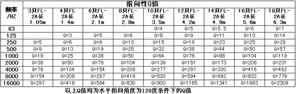 在長混響時間惡劣聲環境下大型體育場館語言清晰度最佳設計