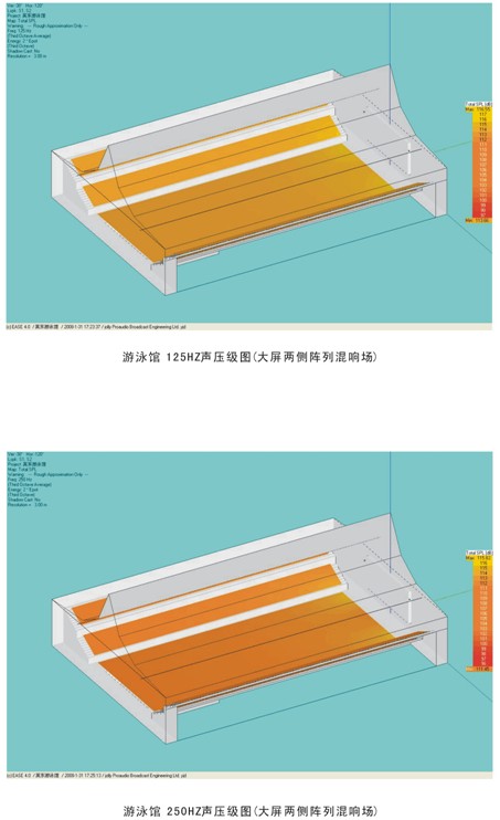 在長混響時間惡劣聲環境下大型體育場館語言清晰度最佳設計