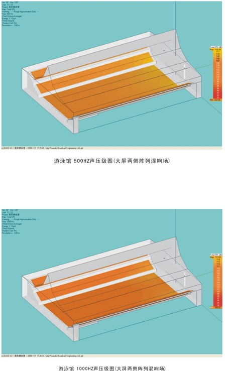 在長混響時間惡劣聲環境下大型體育場館語言清晰度最佳設計