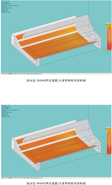 在長混響時間惡劣聲環境下大型體育場館語言清晰度最佳設計