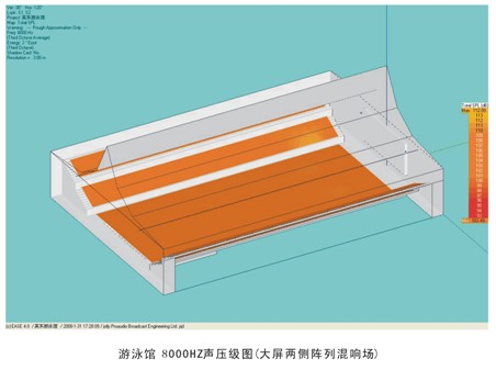 在長混響時間惡劣聲環境下大型體育場館語言清晰度最佳設計