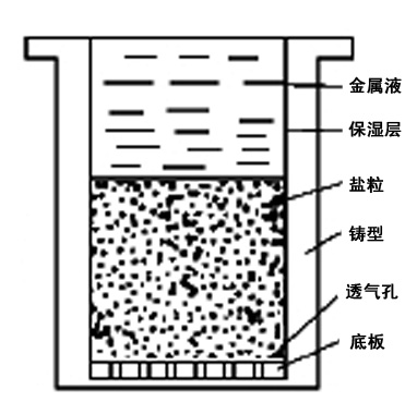 多孔性吸聲材料的研究進展