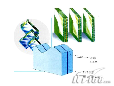 聽音室中的聲學處理（一）