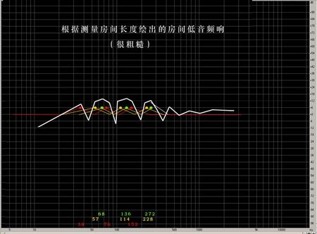 聽音室中的聲學處理（二）